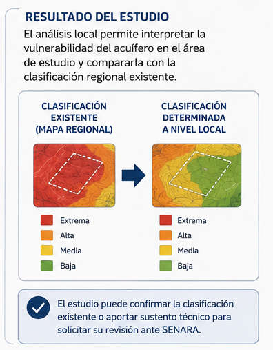 Comparación entre clasificación regional existente y clasificación local determinada a partir del estudio