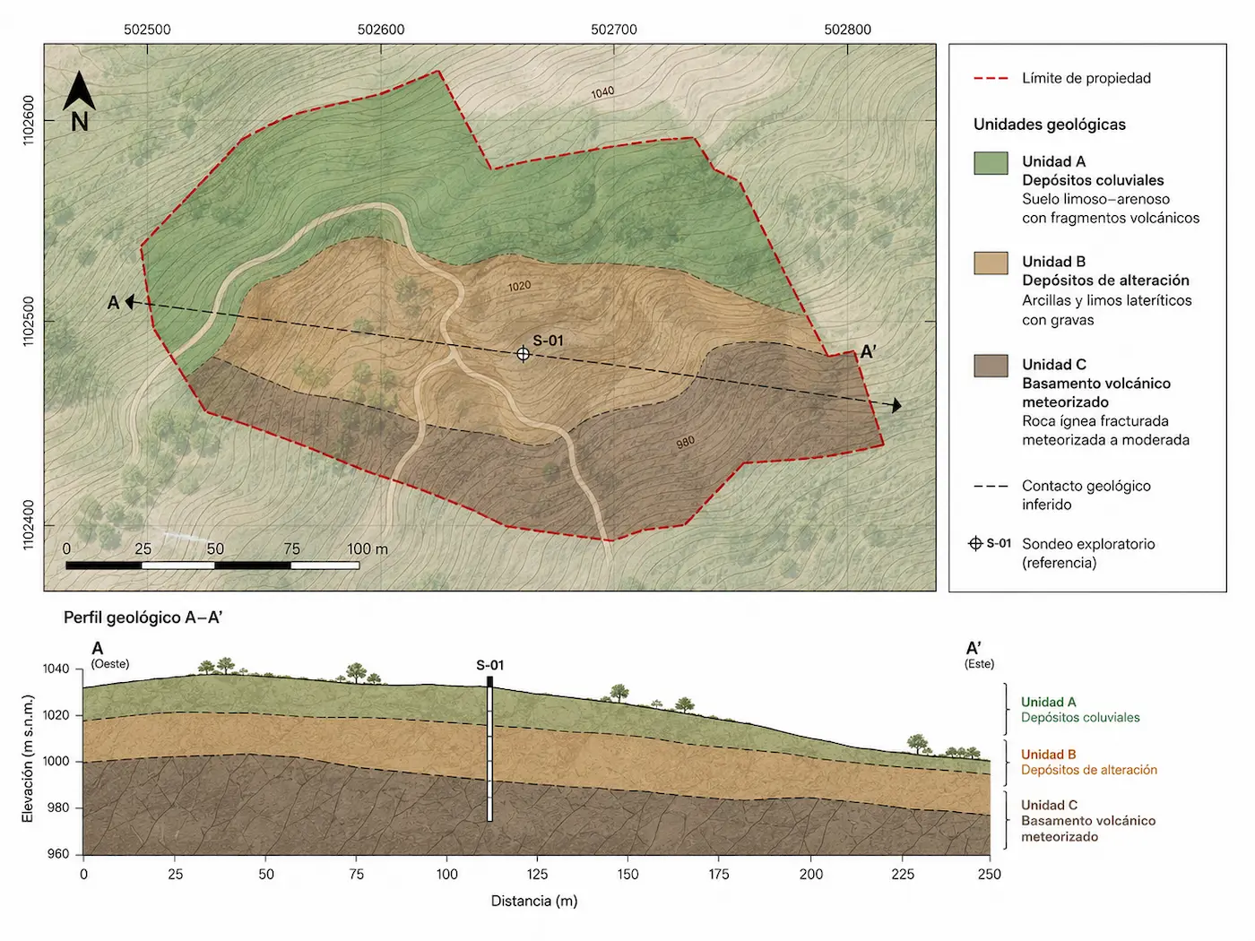 Ejemplo de mapa geológico y perfil interpretativo de un terreno