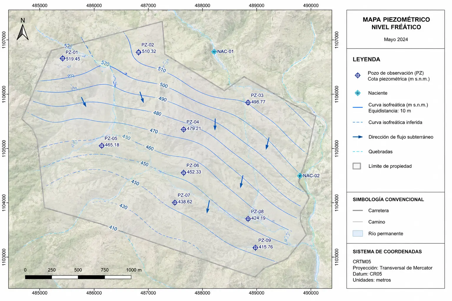 Mapa hidrogeológico con pozos, niveles de agua y dirección de flujo subterráneo